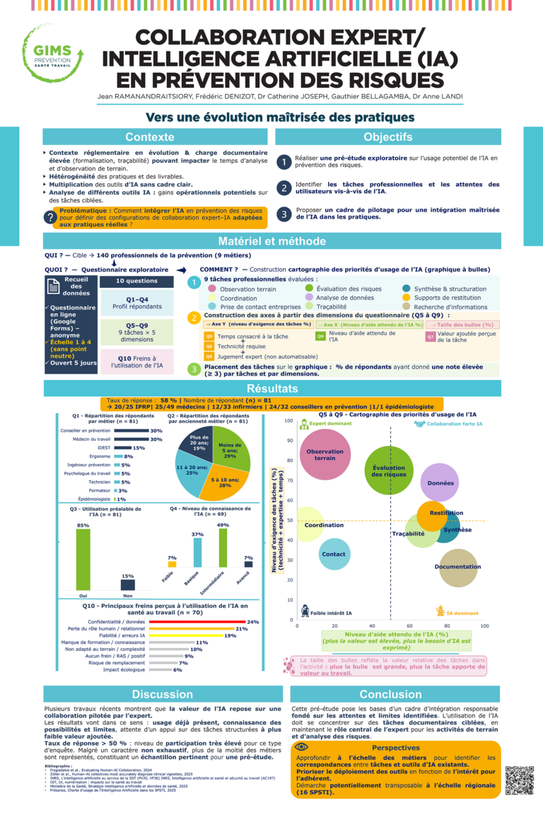 GIMS_Img-IA-prevention-risques-professionnels