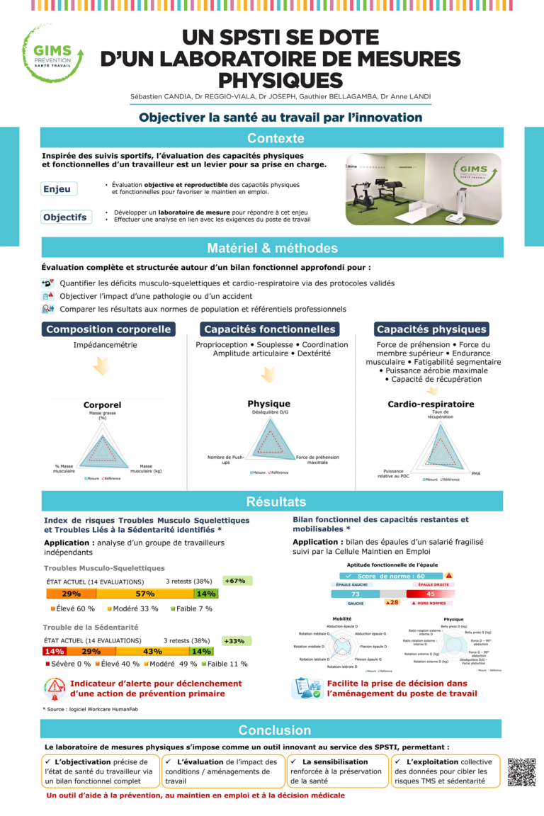 GIMS_Img-SPSTI-labo-mesures-physiques