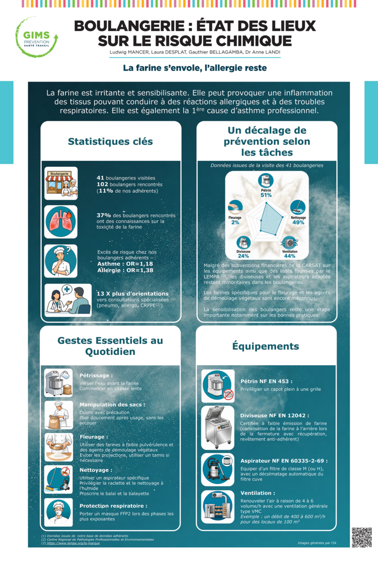 GIMS_Img-boulangerie-prevention-risque-chimique