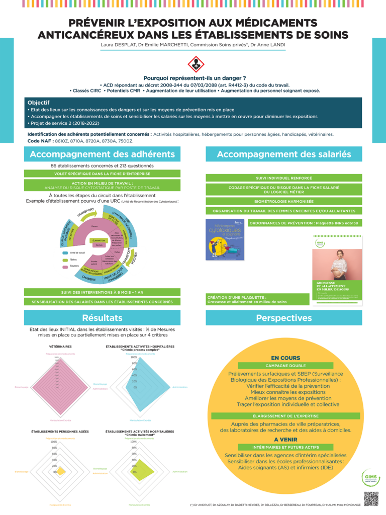 GIMS_Img-expositon-anticancereux-etab-soins