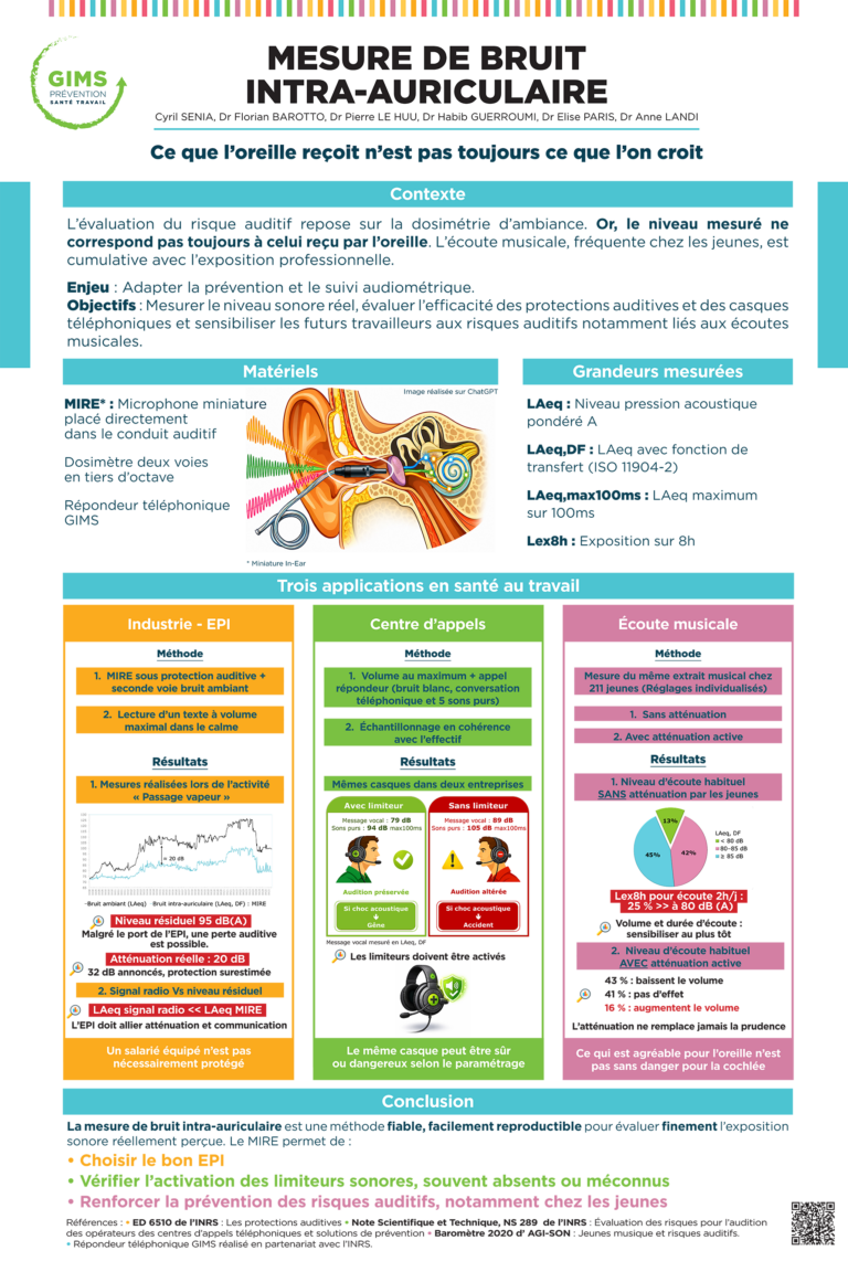 GIMS_Img-mesure-bruit-intraauriculaire
