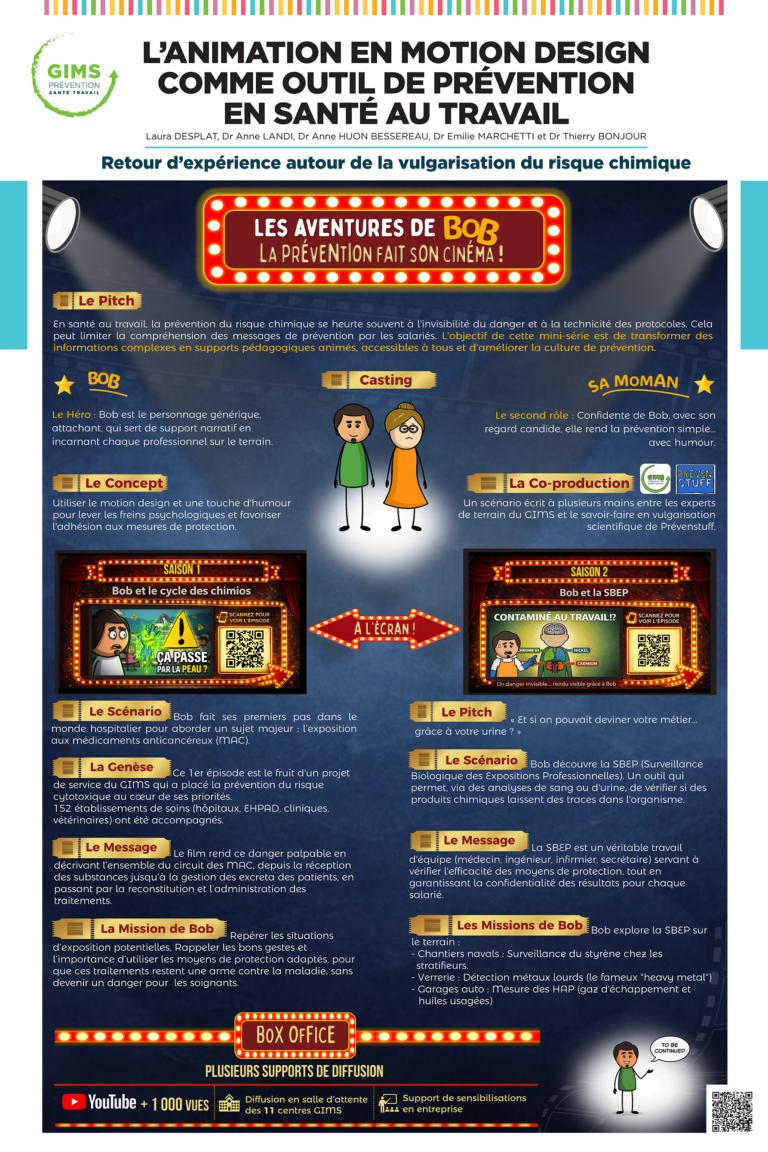 GIMS_Img-motion-design-prevention-risque-chimique