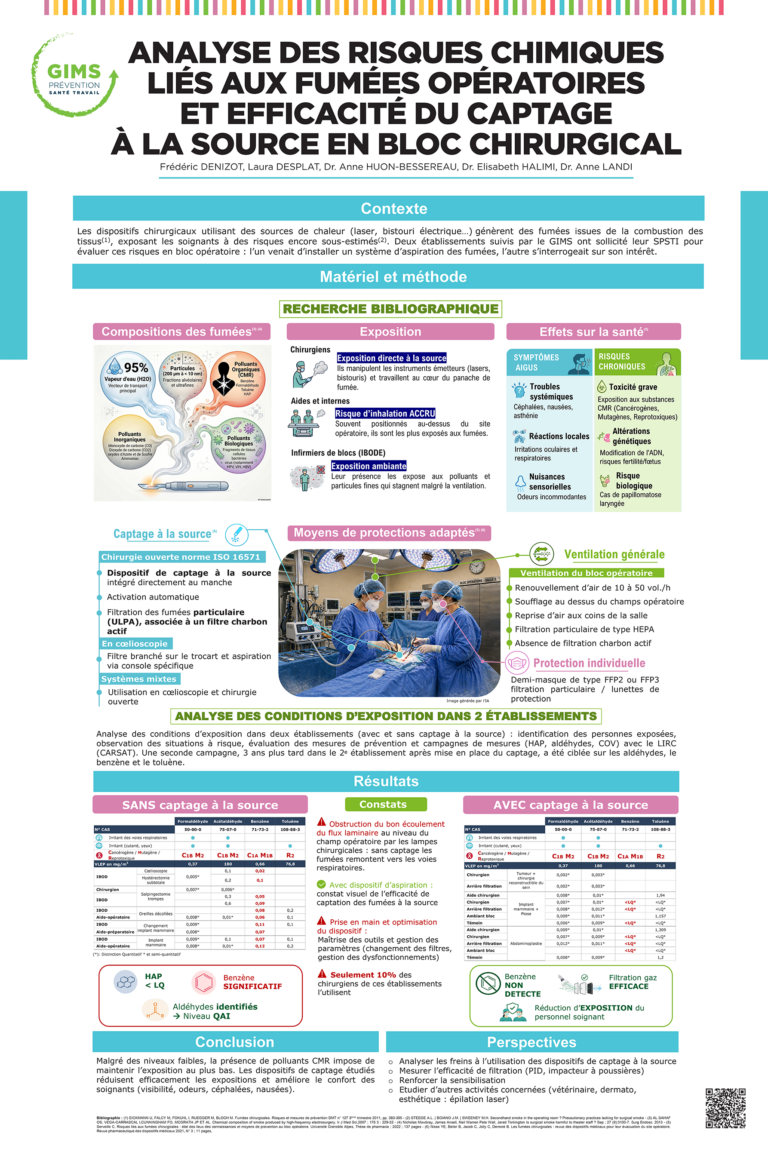 GIMS_Img-risques-chimiques-fumees-chirurgie